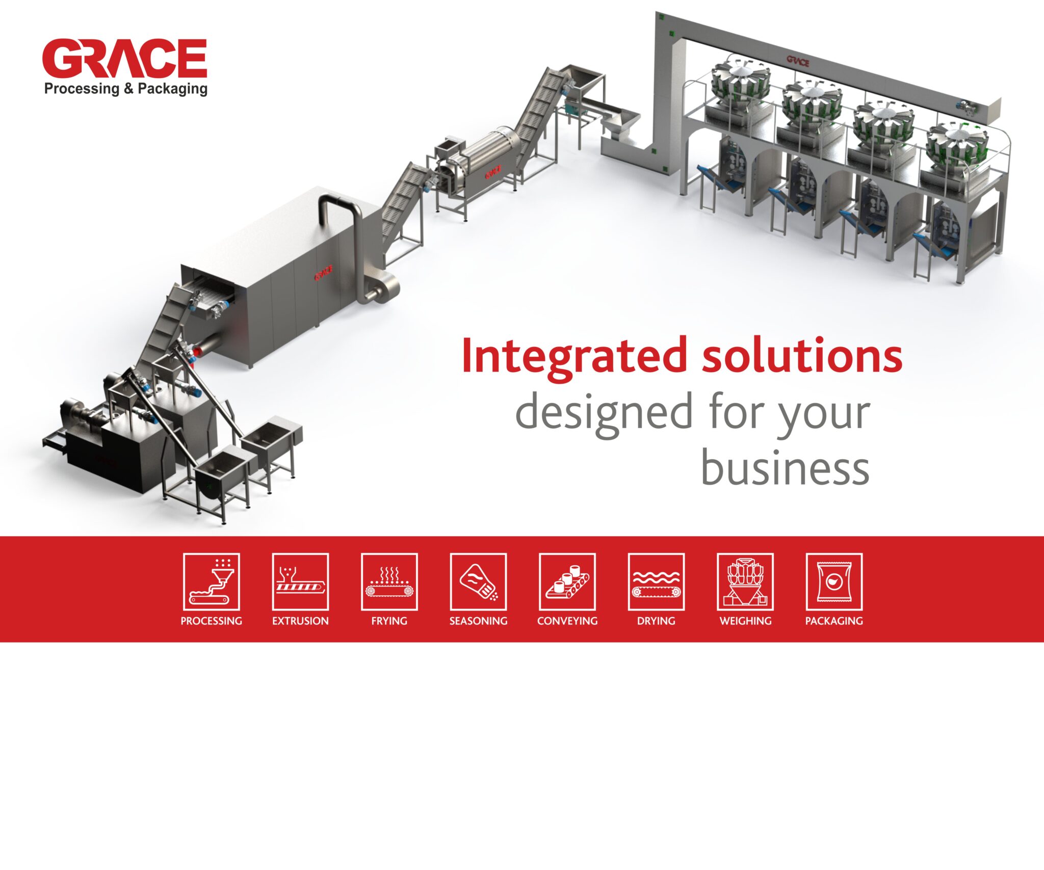 What is food packaging and why it important for survival and